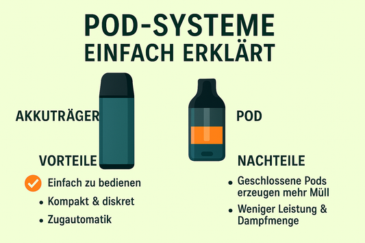 Pod Systeme einfach erklärt
